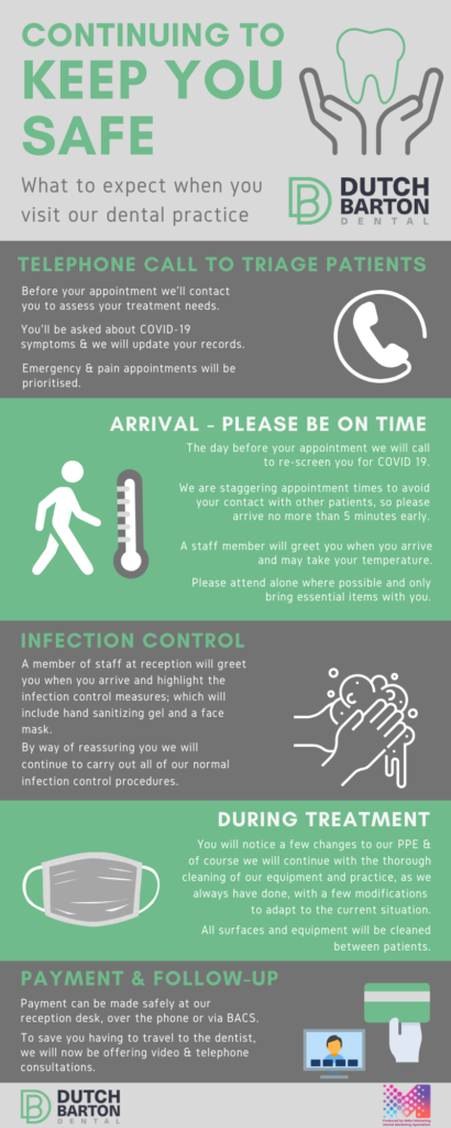 Dutch Barton Covid-19 Guidance Poster